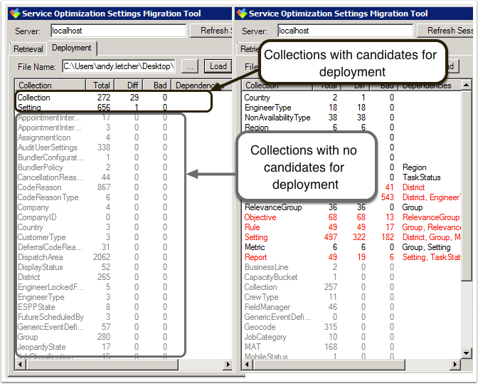 Collections with candidates for deployment