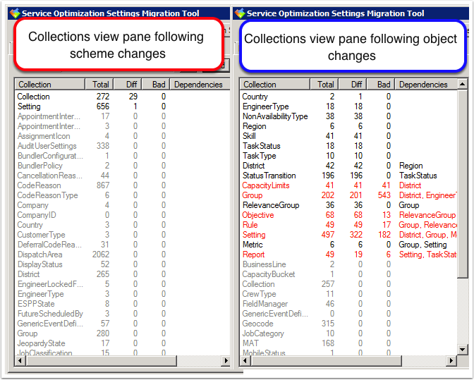 Two Collections View Panes, showing Scheme and Object changes respectively
