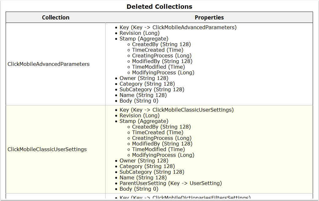Deleted Collections