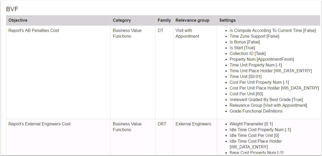 Business Value Functions