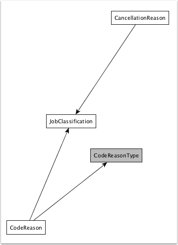 Example Scheme Dependencies Graph, potential problem
