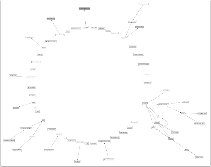 Example Scheme Dependencies Graph